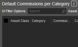 Partner Commission per Symbol Category