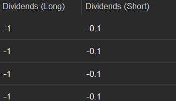 Setting Negative Dividend Values