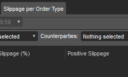 Slippage Per Order Type
