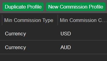 Duplicating All Group Profiles