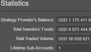 Tracking Strategy Performance