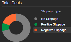 Slippage per Order Type Footer