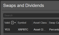 Default Swaps and Dividends