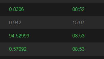 Enhancing UI readability in grids