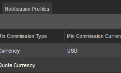Notification Profiles