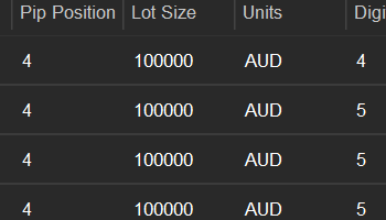 New Columns in the Grid in the Symbols Application
