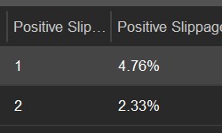 Slippage Statistics Column changes