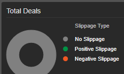 Slippage per Symbol Footer