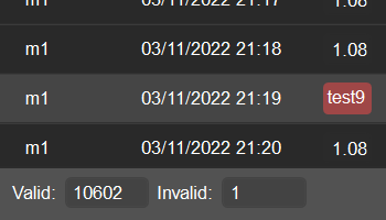 New Counters in the Modify Charts Window